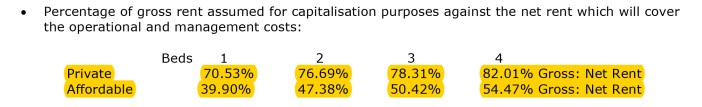 Financial Feasibility Analysis: PRP proposals