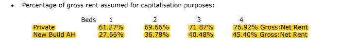 Financial Feasibility Analysis: ASH proposal