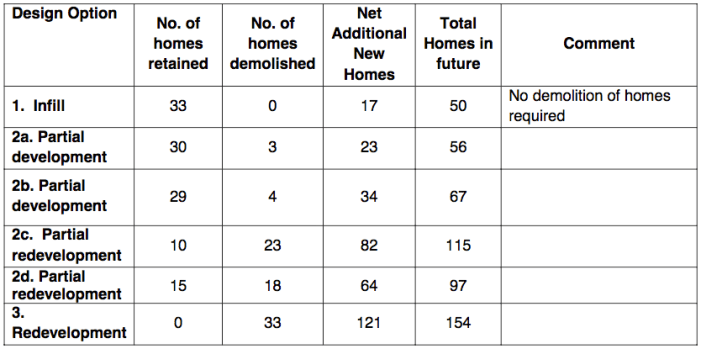 Lambeth council, Appendix B, Cabinet report, 9th November 2015