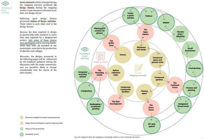Viola Petrella, ASH model of community consultation