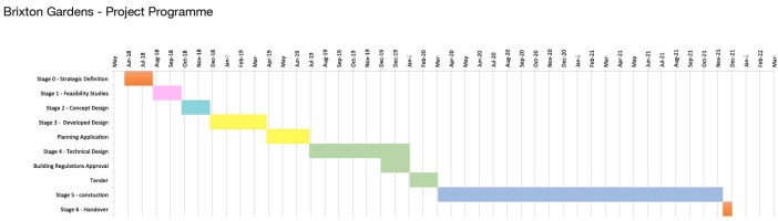 ASH, Brixton Gardens: Project Programme