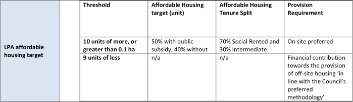 Transport for London, Town Planning Overview, Christchurch Road site, 24 July 2017