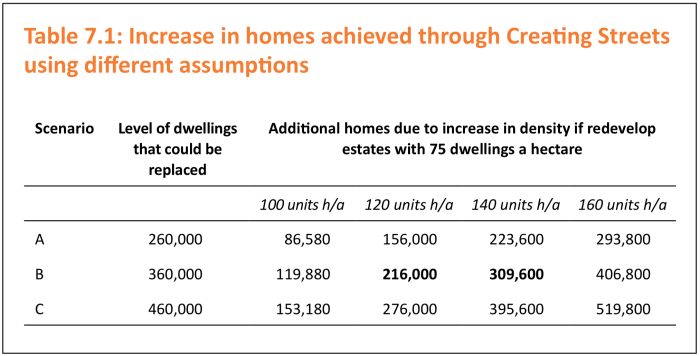 Create Streets: Not just multi-storey estates, 2013