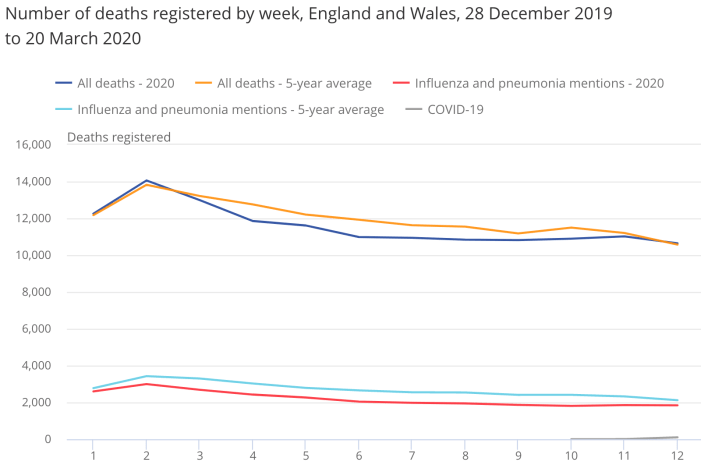 Office of National Statistics