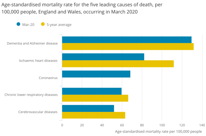 Office for National Statistics