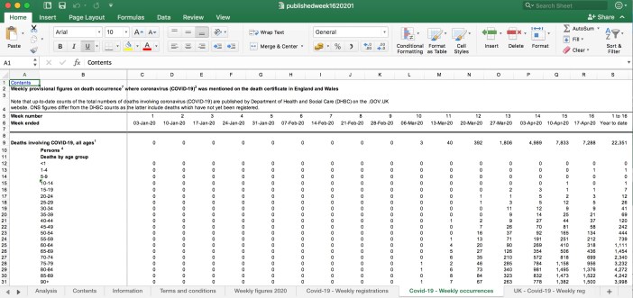 Office of National Statistics