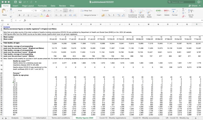 Office of National Statistics
