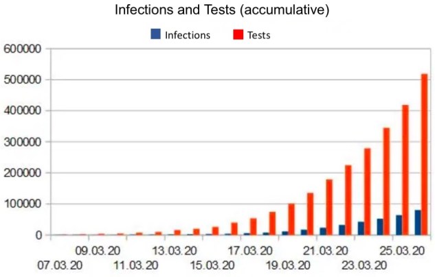 Dr. Richard Capek, Corona-Epidemie?