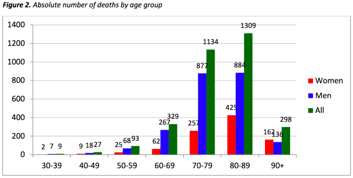Istituto Superiore di Sanitá