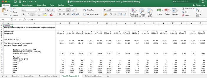 Office of National Statistics