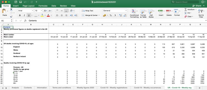 Office of National Statistics