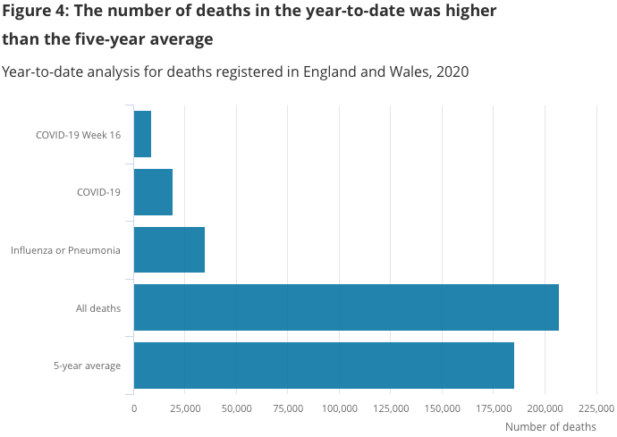Office of National Statistics