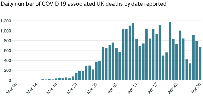 Public Health England