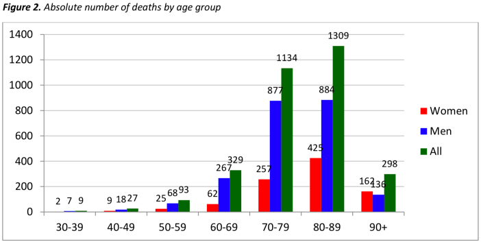 Istituto Superiore di Sanitá