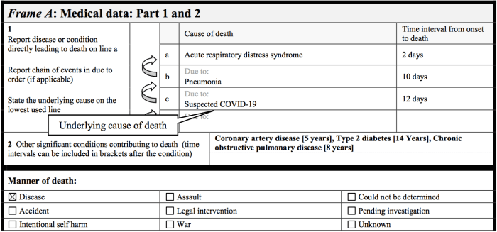 World Health Organisation