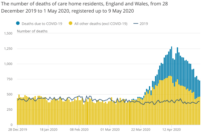 Office of National Statistics