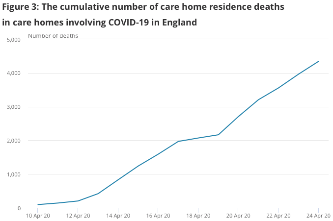 Office of National Statistics