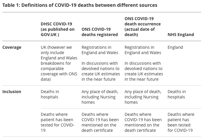 Office of National Statistics