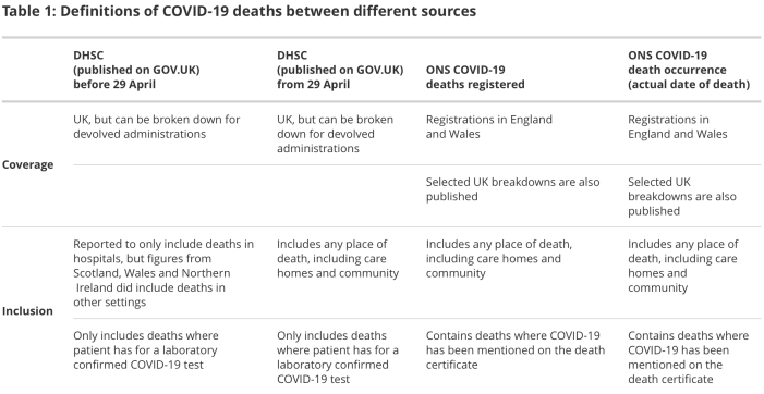Office of National Statistics