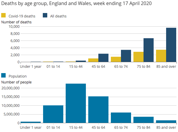 Office of National Statistics