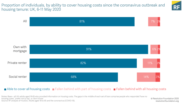 The Resolution Foundation
